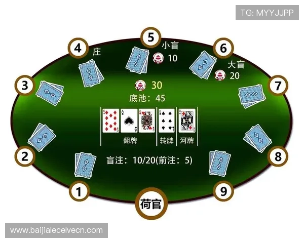 皇家同花顺在不同扑克游戏中的牌型介绍及其赢牌策略分析