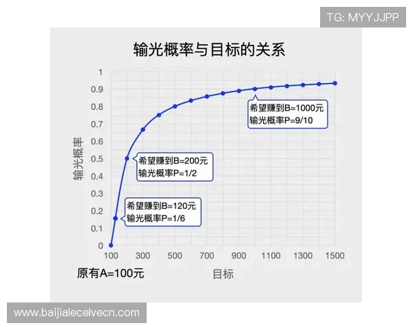 掌握澳门百家乐规则攻略提升赢钱几率的实用技巧与策略指南 掌握澳门百家乐规则攻略提升赢钱几率的实用技巧与策略指南