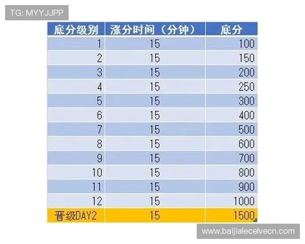 百家乐游戏规则详尽解读，帮助玩家理解不同投注类型的获胜概率