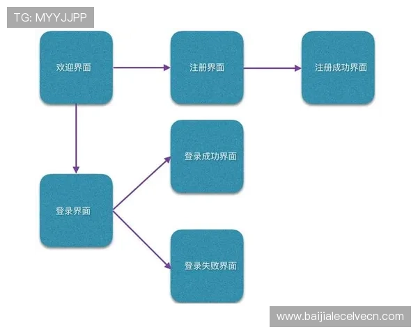 天博真人注册指南全面解析让你快速完成账号注册流程