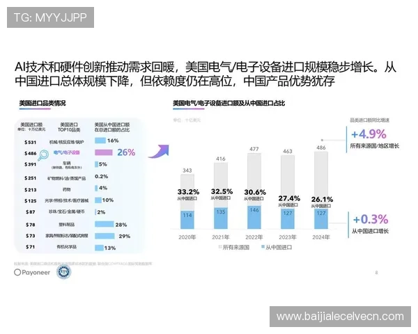 真人视讯真人国际行业发展趋势分析,助你把握未来市场机遇实现稳步盈利